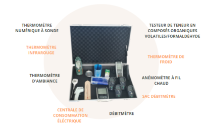 La mallette d’auto-diagnostic énergie du CREAQ