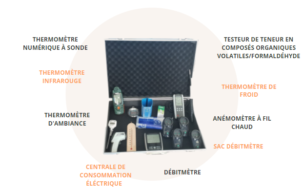 La mallette d’auto-diagnostic énergie du CREAQ